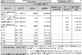 鸡西要账公司